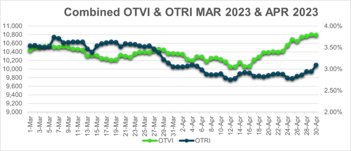Combined OTVI & OTRI MAR 2023 & APR 2023