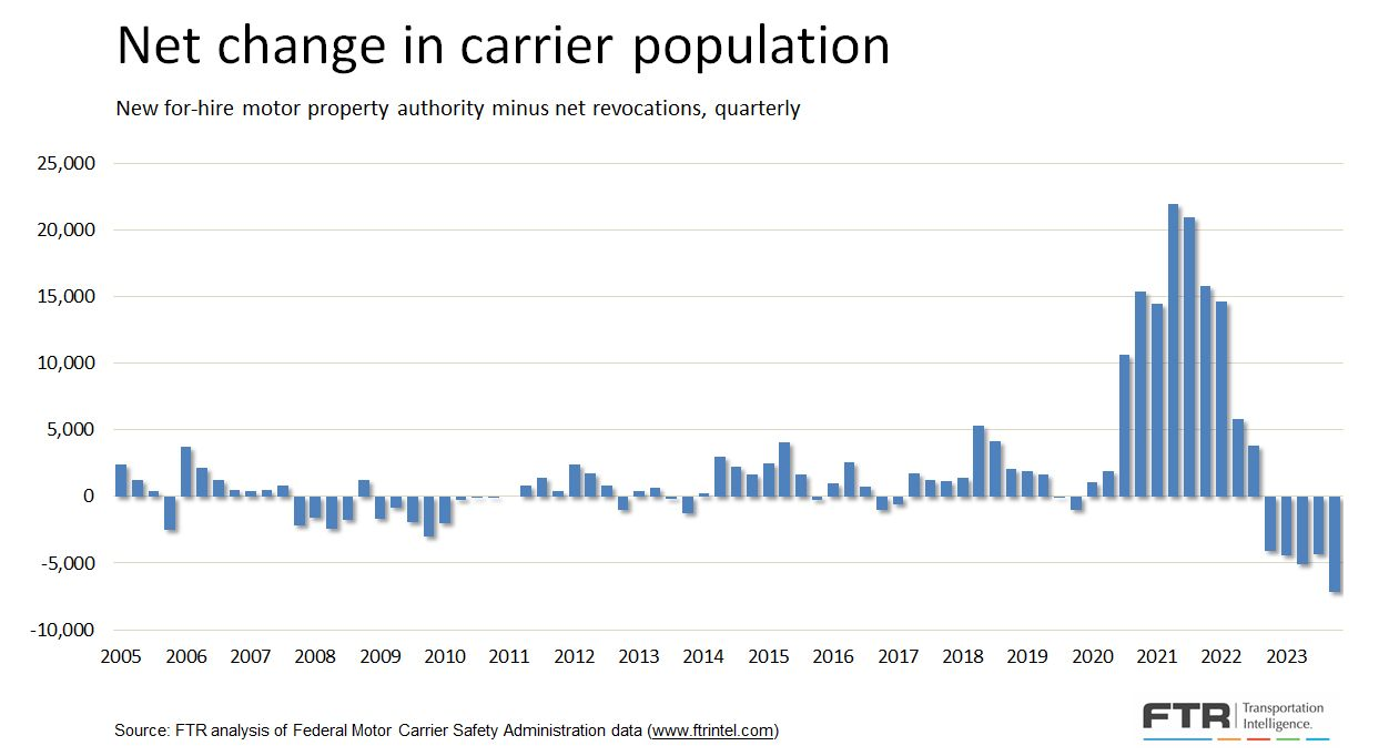 Net Change in Carrier Population